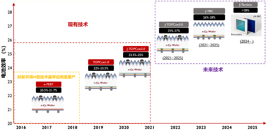 旋乐吧808(中国)有限公司官网