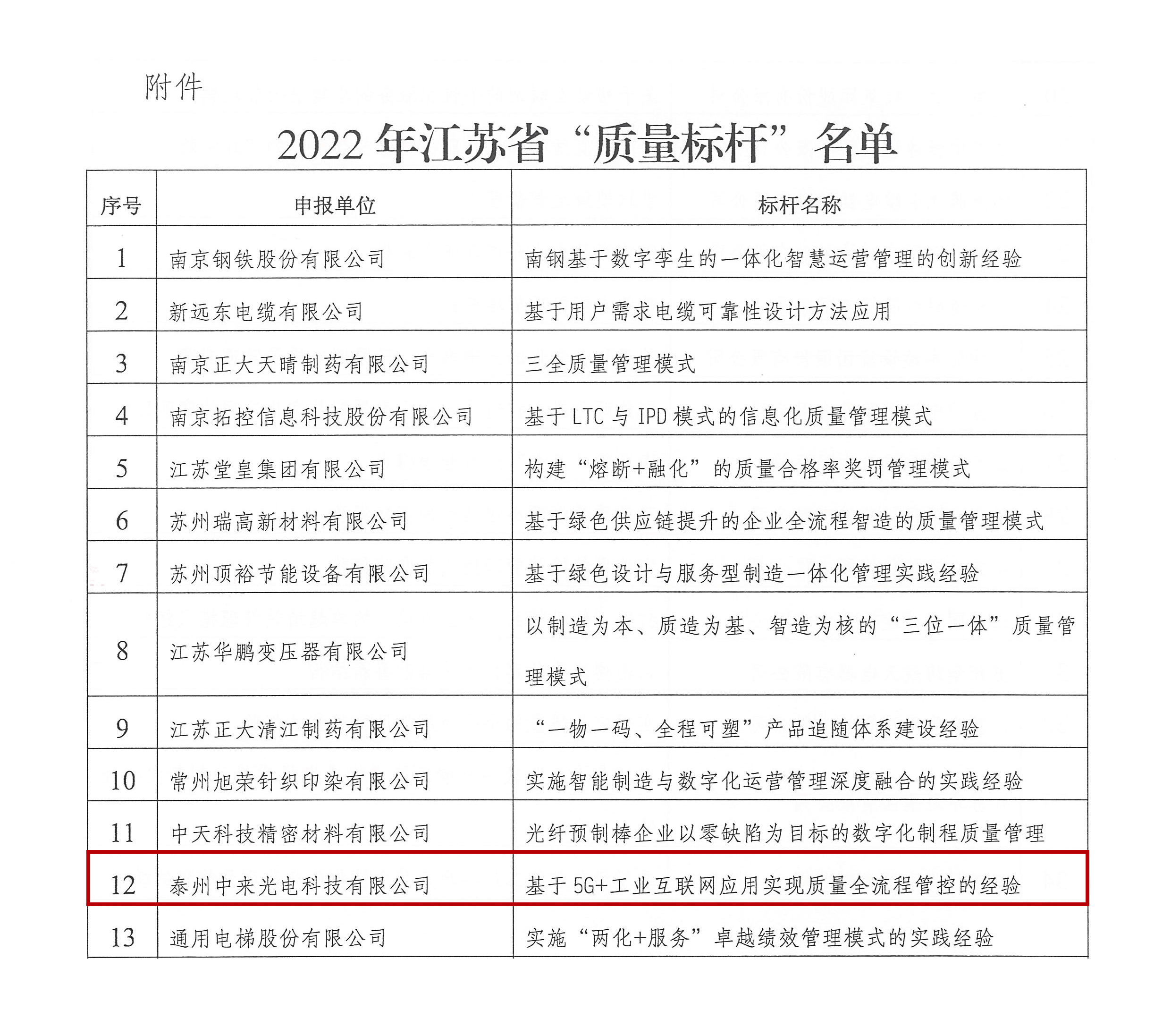 旋乐吧808(中国)有限公司官网